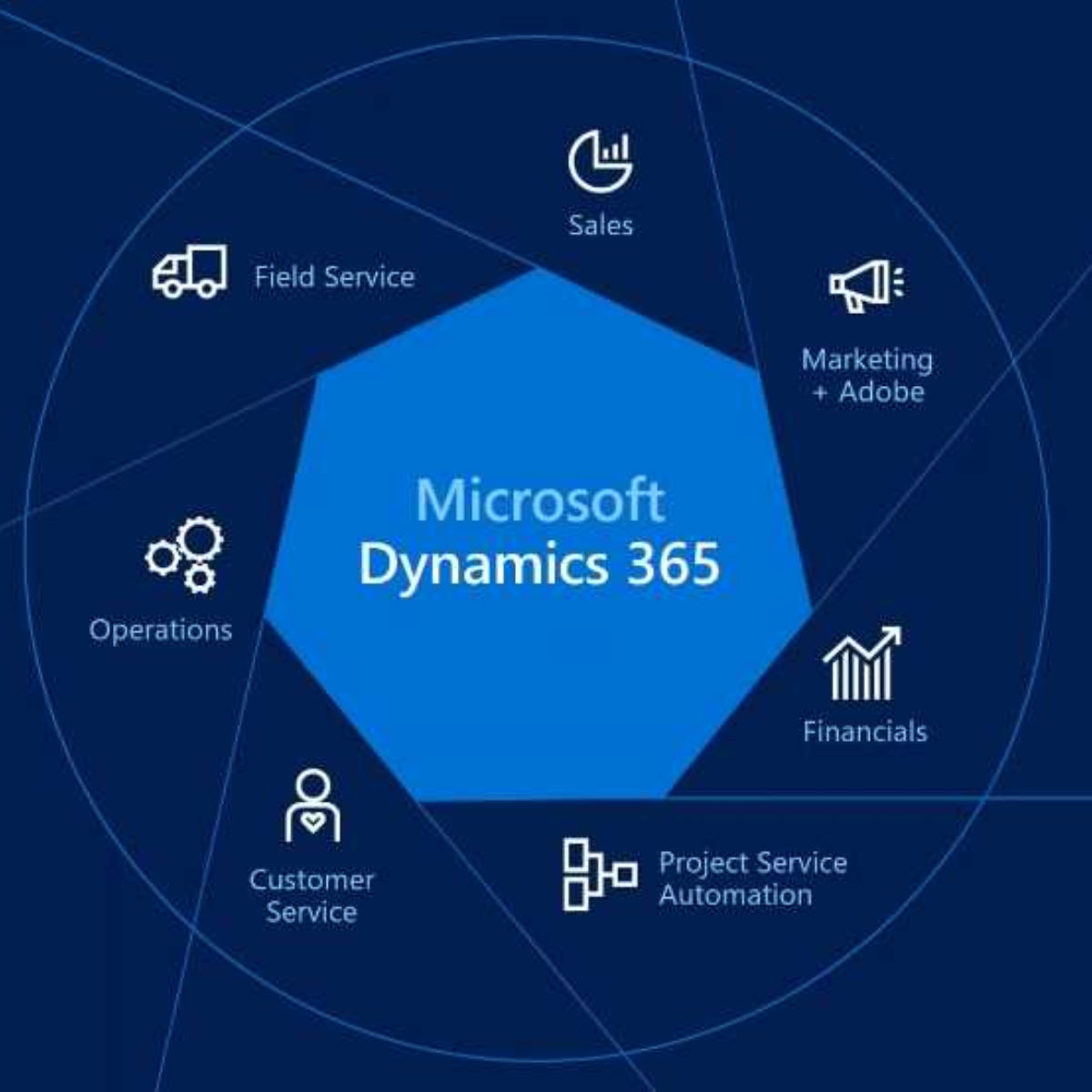 Ambiente Corporativo Dynamics 365